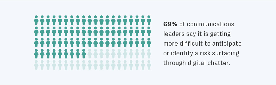 Risk readiness now requires an actor-based intelligence approach 2 66-struggling-to-identify-and-predict-the-actions-of-actors