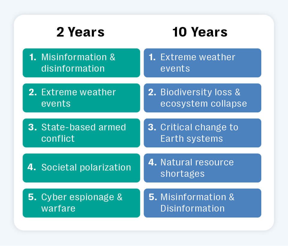 Ai-generated misinformation, brand reputation risk from ai, social listening and online risk intelligence.