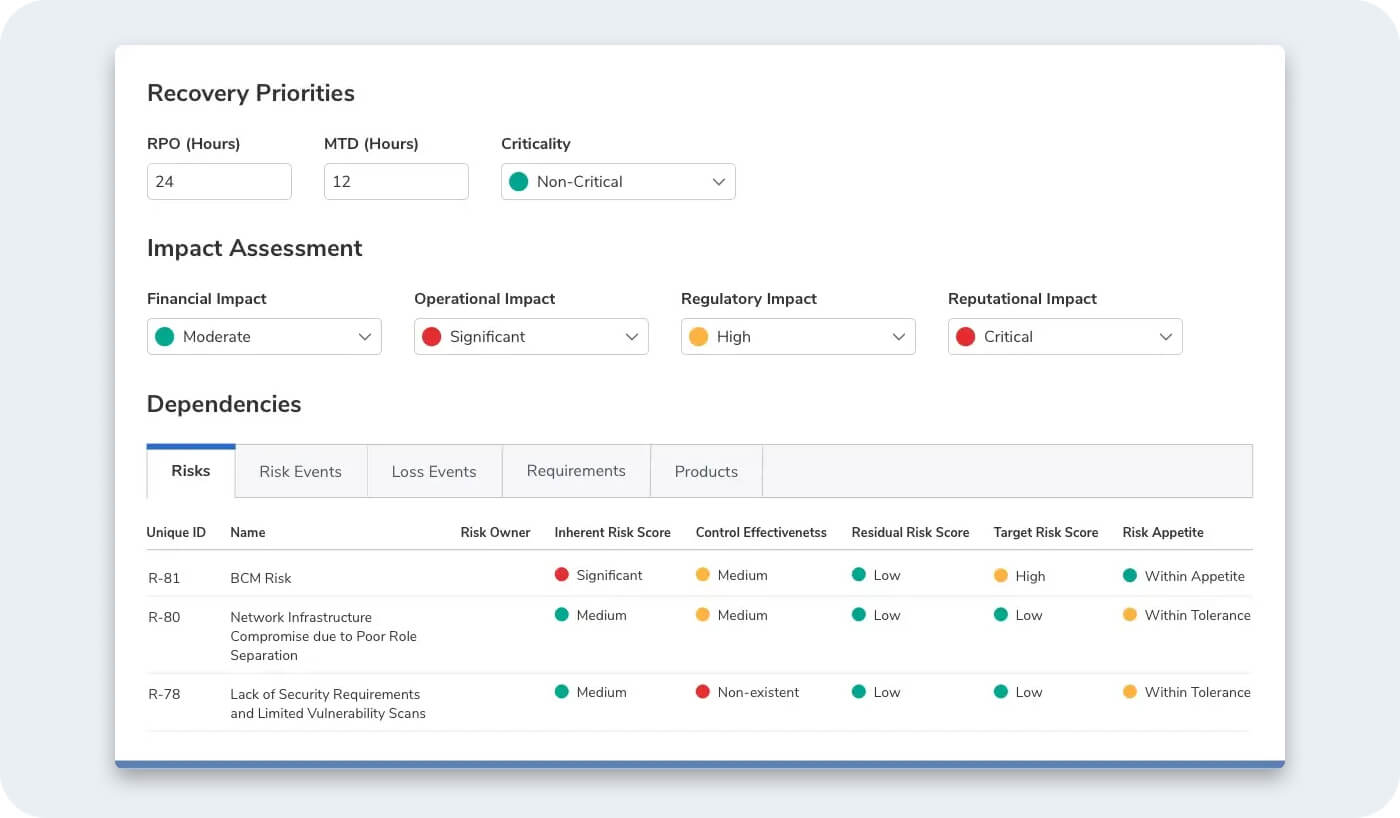 Screenshot of a bcm dashboard recovery priorities view showing fields for rpo 24 hours, mtd 12 hours, and criticality set to non-critical. The impact assessment section displays financial impact as moderate, operational impact as significant, regulatory impact as high, and reputational impact as critical. The dependencies section lists risks such as bcm risk, network infrastructure compromise, and lack of security requirements, with risk scores, control effectiveness, residual risk, target risk, and appetite indicators.