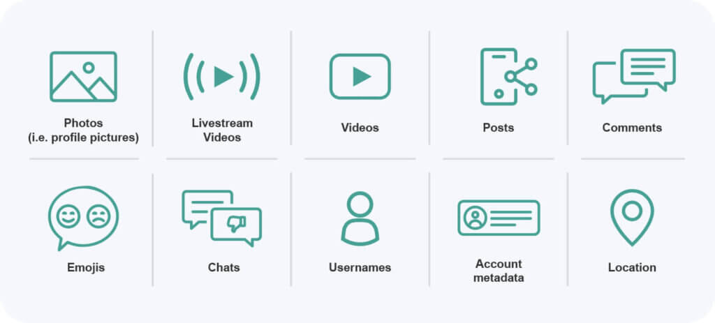 There are many different forms of user-generated content that can be examined for signals of risk.