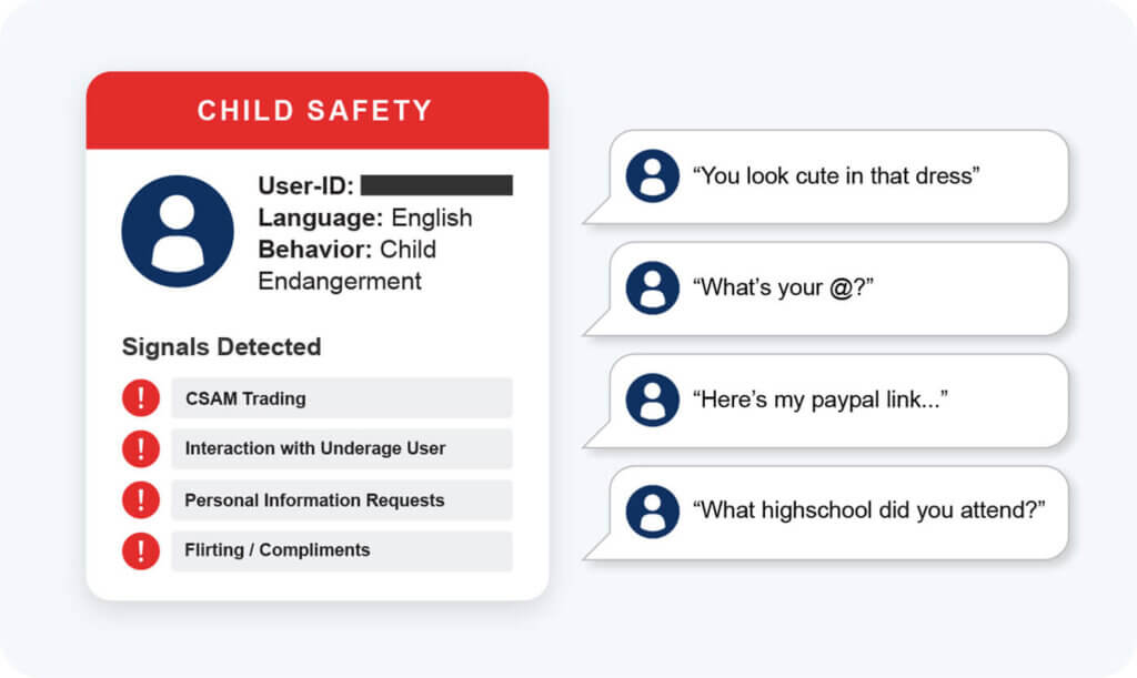 Resolver's team of trust and safety professionals employ signal sets to detect complex harmful behaviors such as child grooming on online platforms.