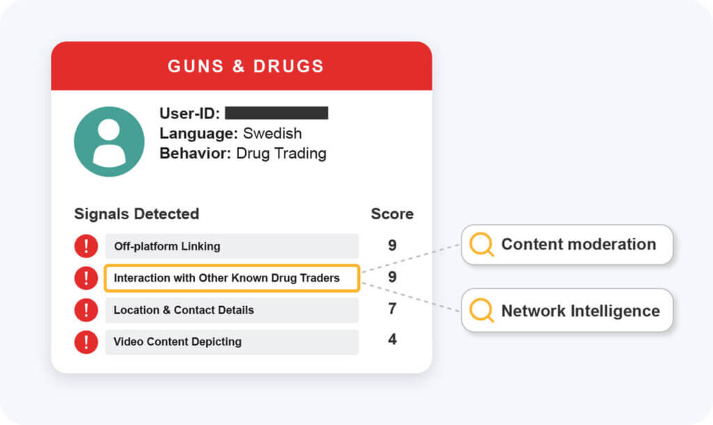 Each risk signal is then assigned a score based on our proprietary behavioral intelligence rating system. This can significantly aid trust and safety professionals detecting harmful behaviors on social media.