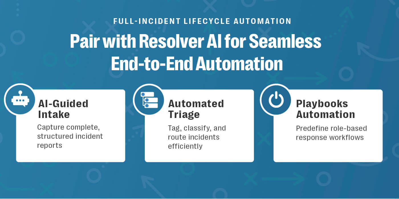 Graphic promoting ai-powered incident management with resolver ai. The top section reads: “full-incident lifecycle automation – pair with resolver ai for seamless end-to-end automation. ” three key features are highlighted in white boxes: “ai-guided intake” (robot icon) for capturing complete, structured incident reports; “automated triage” (file stack icon) for tagging, classifying, and routing incidents efficiently; and “playbooks automation” (power button icon) for predefined role-based response workflows. The background is blue with abstract shapes. The overall message emphasizes how resolver’s ai-powered incident management streamlines incident intake, triage, and response by automating each stage, improving consistency and efficiency for security teams.