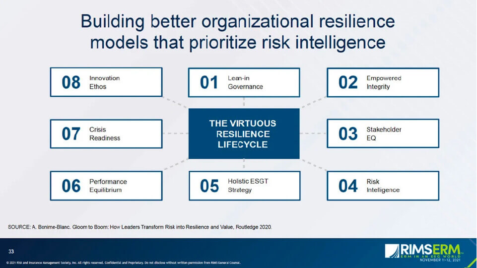 Hijacking esg: what risk professionals and their boards need to know 4 Building better organizational resilience models that prioritize risk intelligence