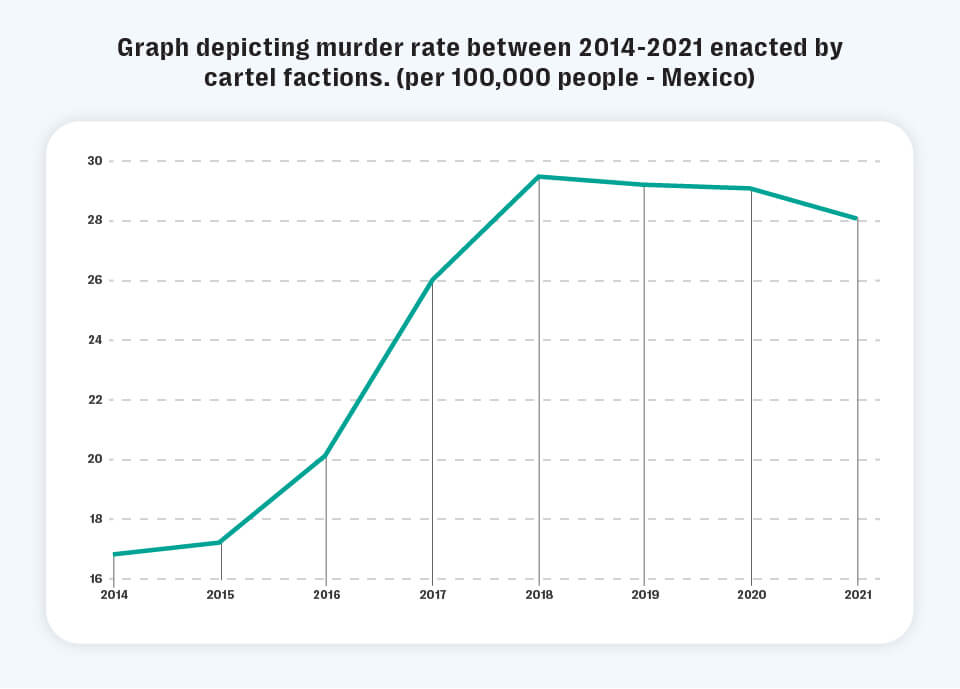 Mexican cartels online: urgent dsa compliance risks for platforms 2 Mexican cartels, cartel propaganda, dsa compliance