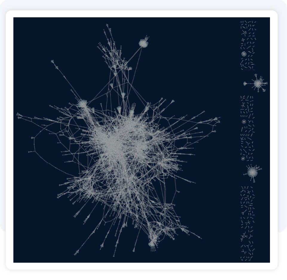 Resolver use of network intelligence and data science can help platforms disrupt harmful networks spreading online hate