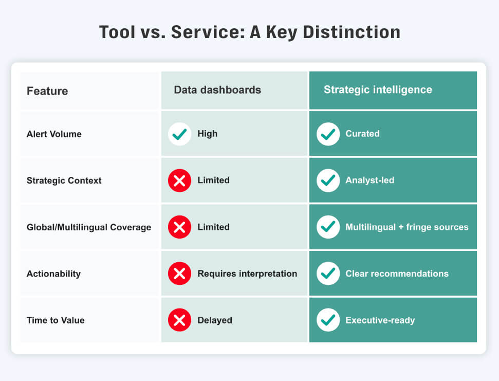 Strategic intelligence report, pr & comms, media and social media data
