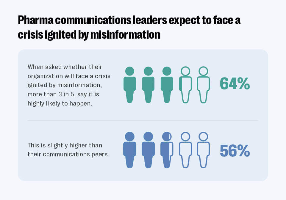 Misinformation and adverse events 1