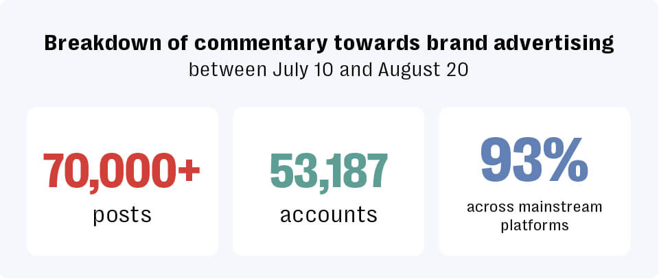 Brands faced surge in backlash and boycott calls during paris olympics 2024 2 Brands sponsoring the paris olympics 2024 faced a surge in calls for boycotts and backlash over the course of the event.
