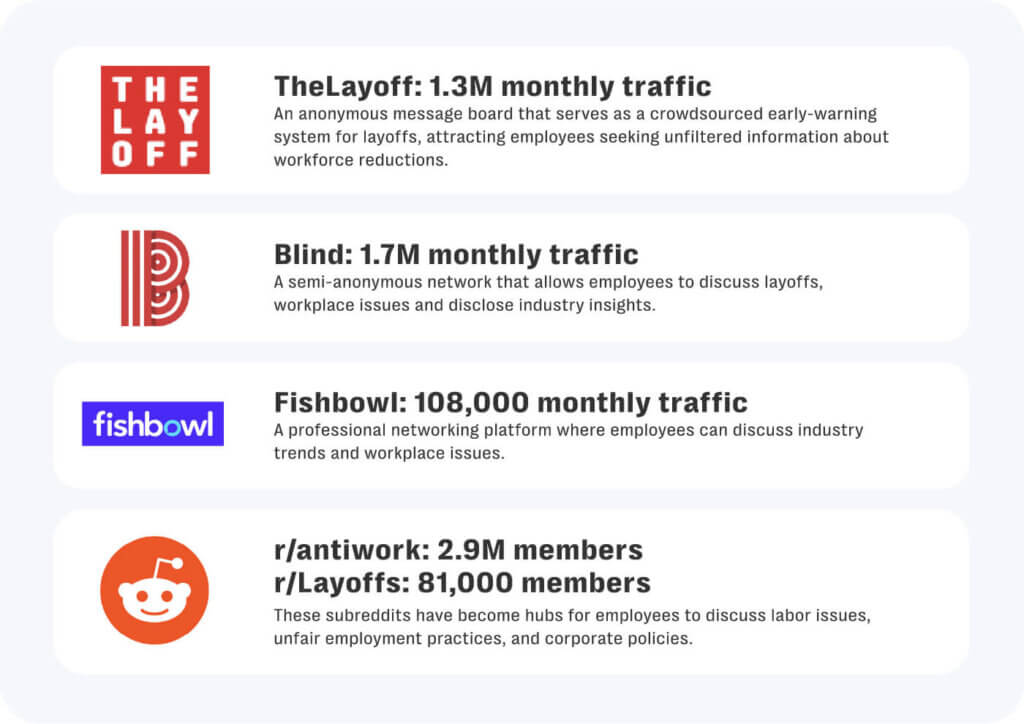 Employee-discussion online forums: new frontiers for compliance and operational risk 2 A growing online ecosystem of employee discussion forums are facilitating new forms of operational and reputational risks.