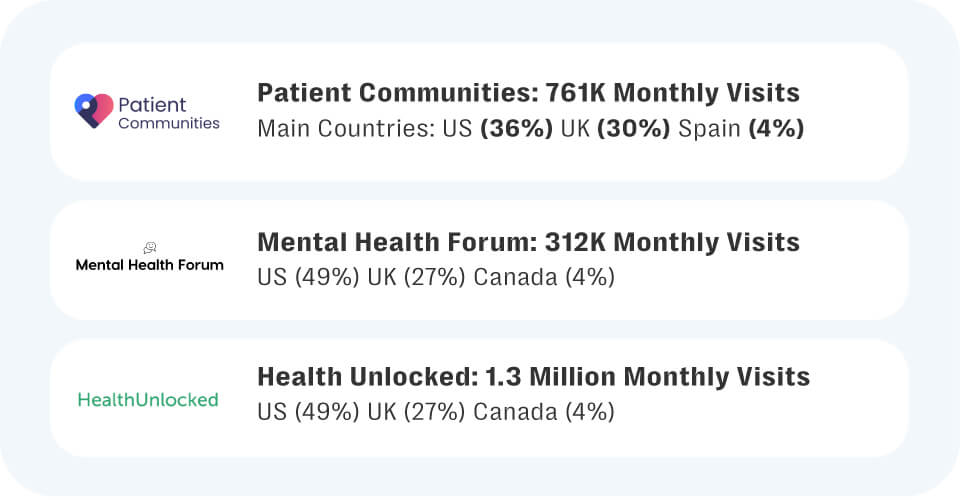 Online forums image 1