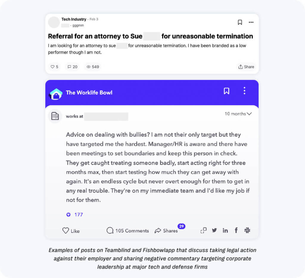 Employee-discussion online forums: new frontiers for compliance and operational risk 7 Discussions taking place on such unrestricted workplace discussion forums includes users discussing taking legal action against their employers and amplifying negative commentary targeting corporate leadership.