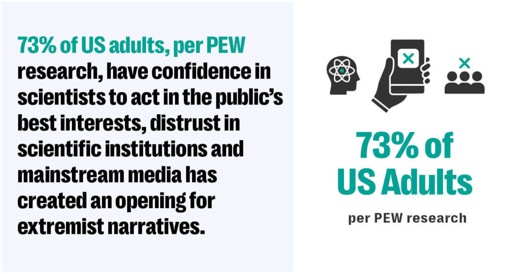 Scientific content weaponized to spread online hate speech 2 Hate speech, moderation, scientific racism, race realism, incel