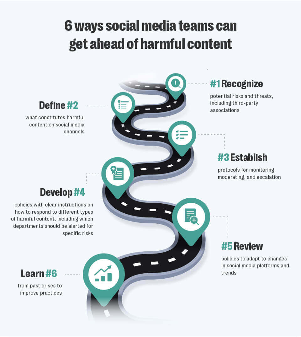 A step-by-step guide to safeguarding brand identity online 2 Smt blog graphic