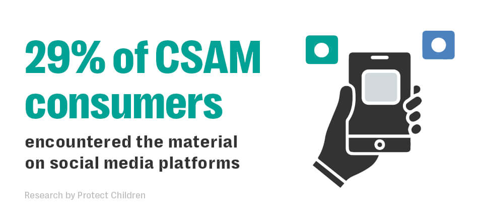 Child exploitation online, predatory behavior, online safety