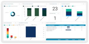Dashboard view from resolver’s compliance management software showing real-time testing status, control coverage, and regulatory mapping.