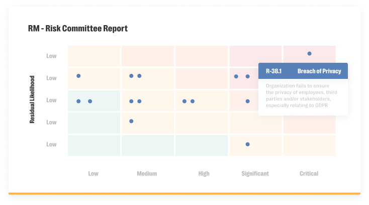 Risk-Based Audit Plans screenshot