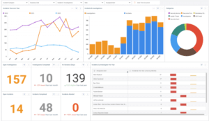 Incident management dashboard