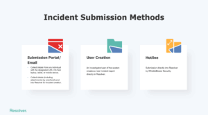 Visualization of incident submission methods