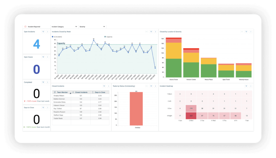 Understanding differences between activity, incident, investigation, and case management in corporate security 2 Investigations management software dashboard