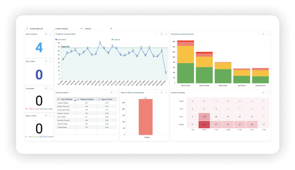 Snapshot of resolver's incident investigations dashboard