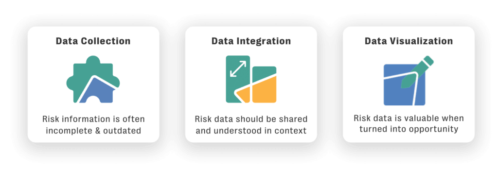 Integrated system workflow