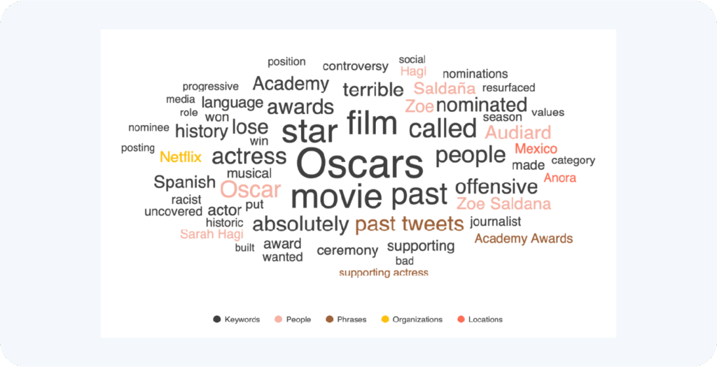 Brand reputation risk in the spotlight: lessons from the emilia pérez fallout 6 The social media backlash around emilia perez shows how a few posts can derail a million dollar pr campaign. Learn how to prevent brand reputation risks with resolver social listening and online risk intelligence.