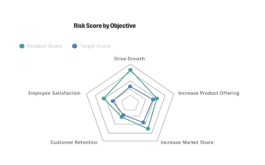 Various graphs in a text image highlighting risk management reporting