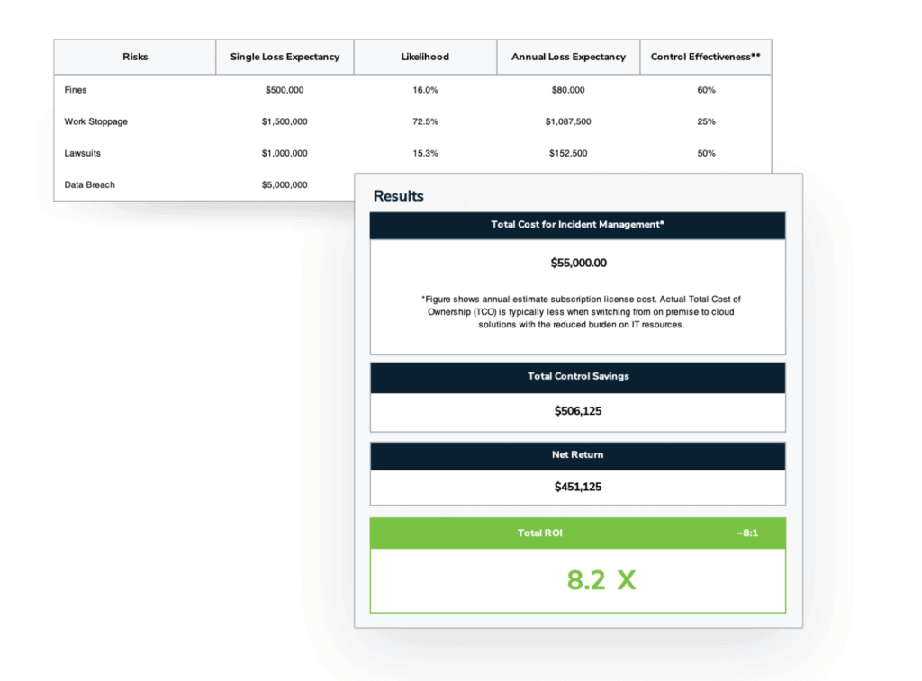 Roi calculator for physical security program roi