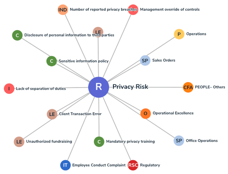 Privacy risk