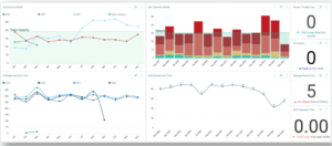 Program overview dashboard