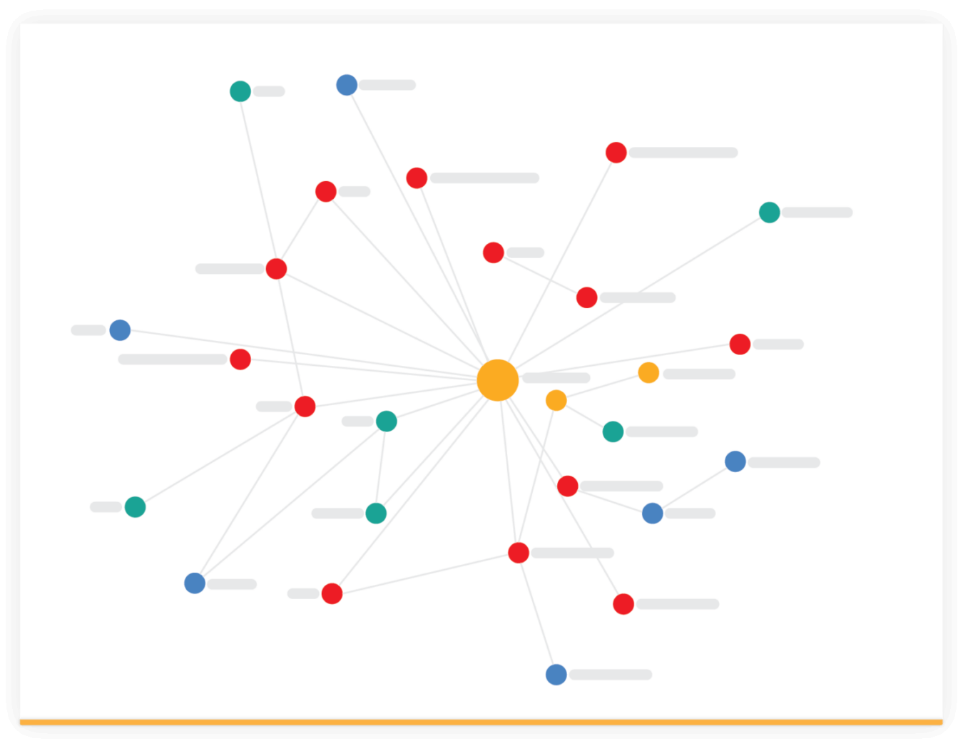 RAGE-V - Integration for Effective Investigation screenshot - image showing interconnected dots for better threat assessments