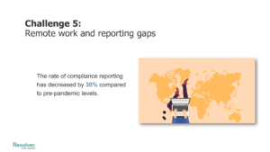 A text image highlighting common challenges of regulatory compliance teams that says, "challenge 5: remote work and reporting gaps"