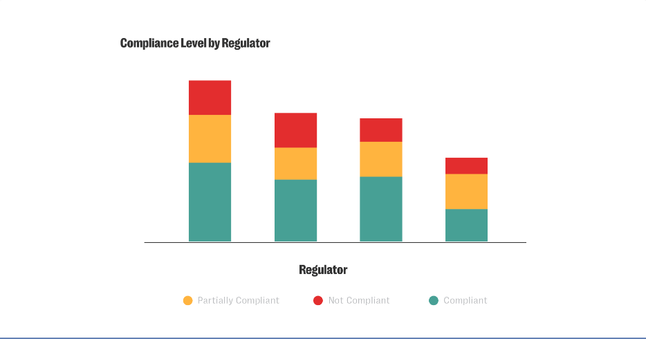 Various graphs in a text image highlighting risk management reporting