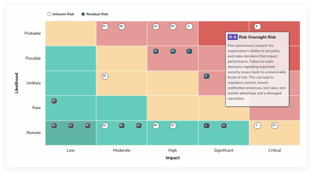 The importance of a vendor risk assessment 2 Risk assessment heat map example resolver v2