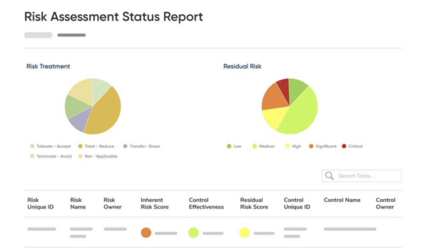Graphs representing risk assessment reports