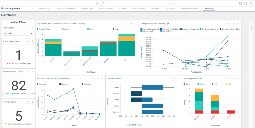 Various graphs in a text image highlighting risk management reporting