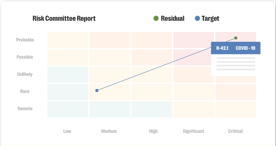 Various graphs in a text image highlighting risk management reporting
