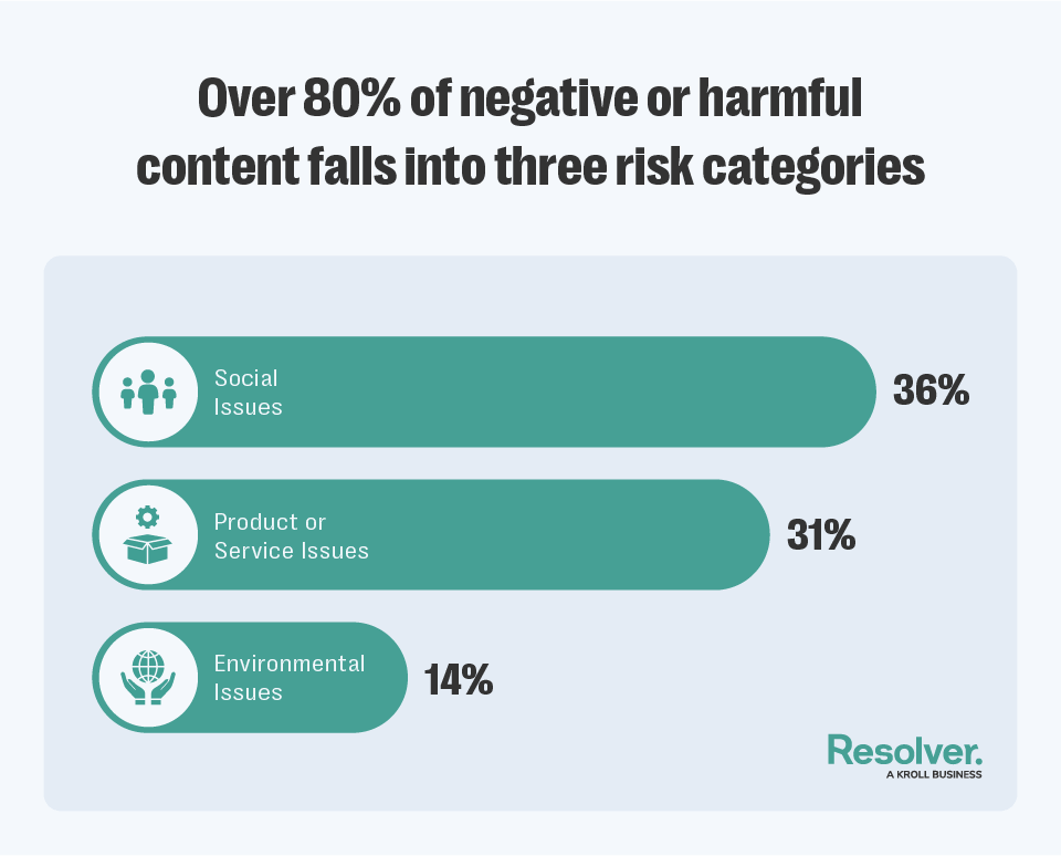 Risks facing fashion blog 1