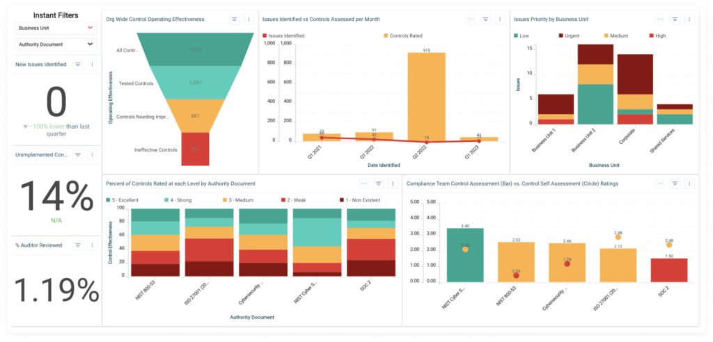 It compliance dashboard