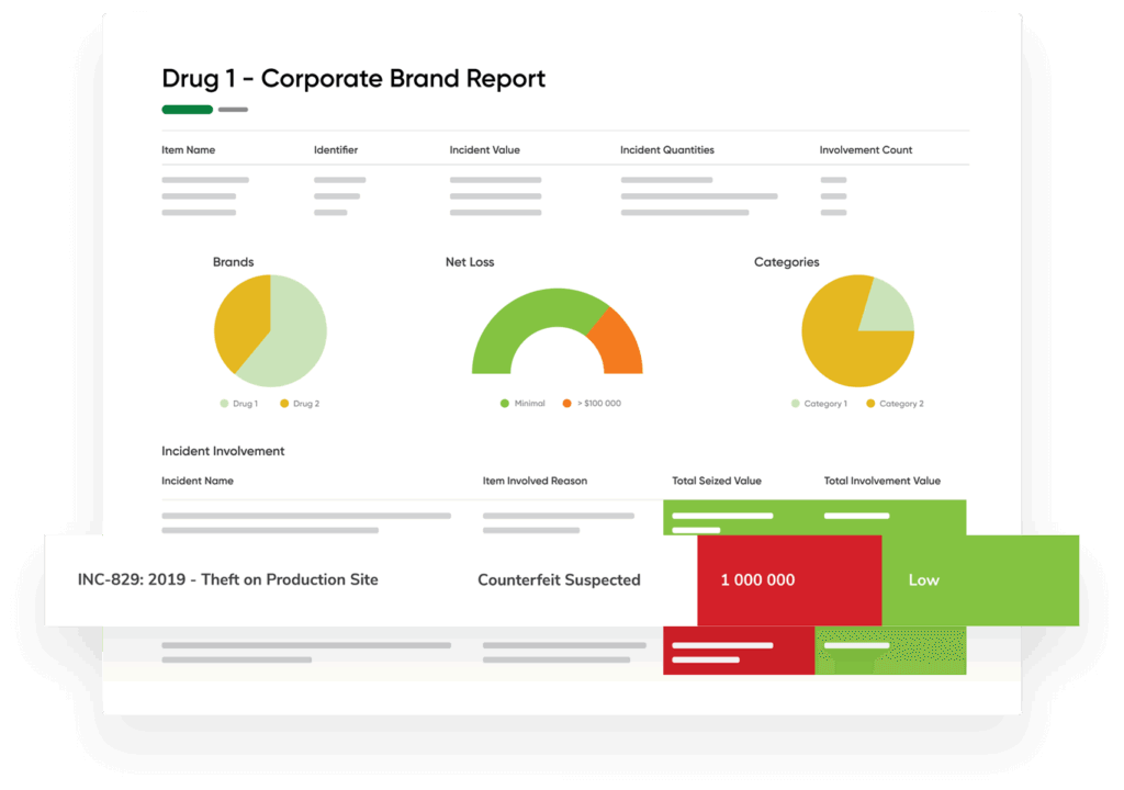 Shot pharma data insights