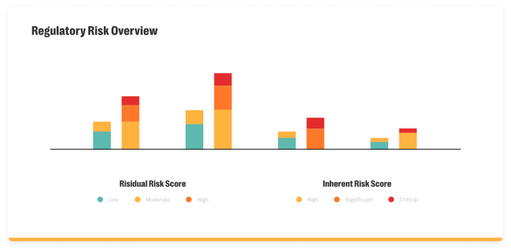 Regulatory Risk Overview screenshot