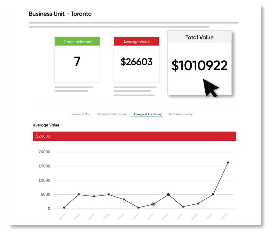 Threat protection/audit dashboard for retail loss prevention