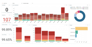 Threat protection reports representing business intelligence reporting