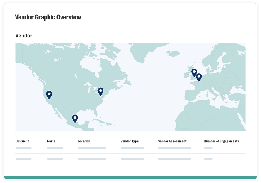 Resolver Third-party risk management software