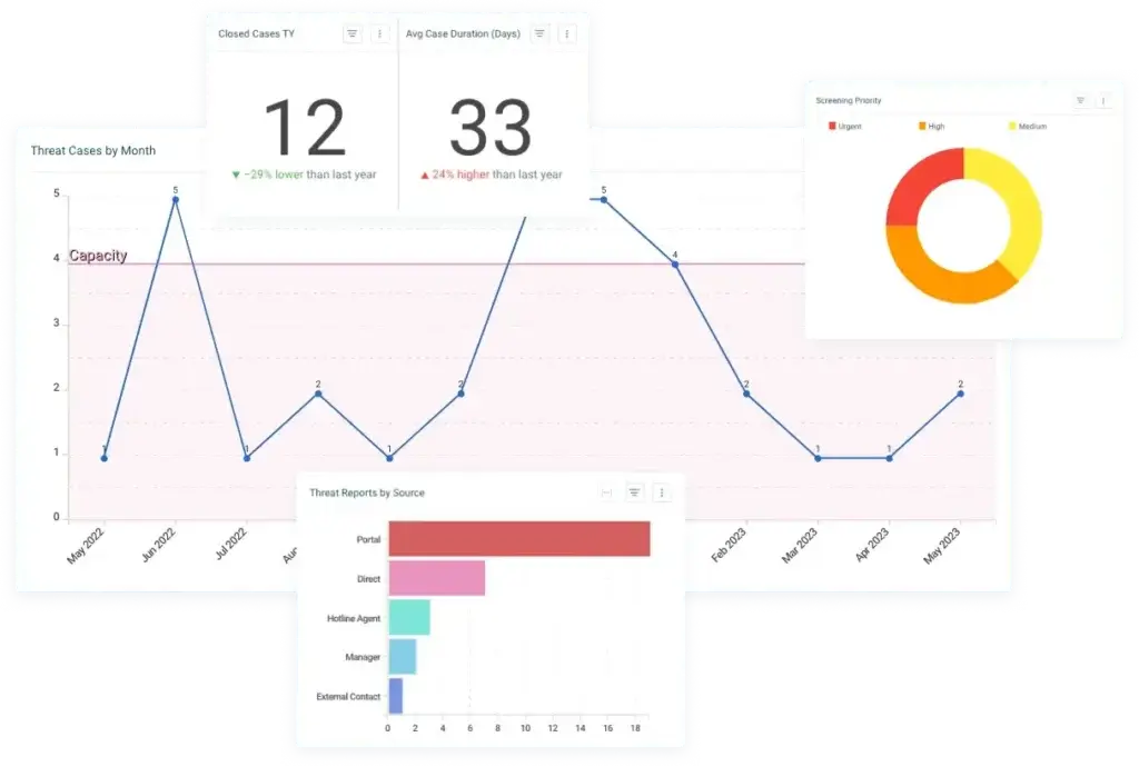 RAGE-V dashboard collage showing threat assessment data collected in Resolver