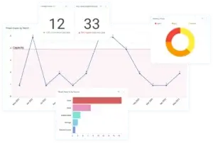 The essential guide to threat assessments in corporate security 2 Rage-v dashboard collage showing threat assessment data collected in resolver